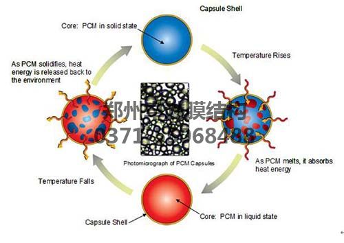 相变材料的原理